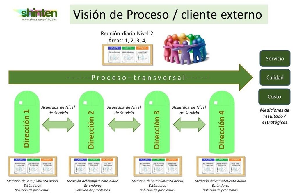 Visión de Proceso cliente externo shinten