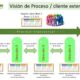 Visión de Proceso cliente externo shinten