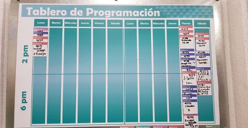 Tablero de Programación